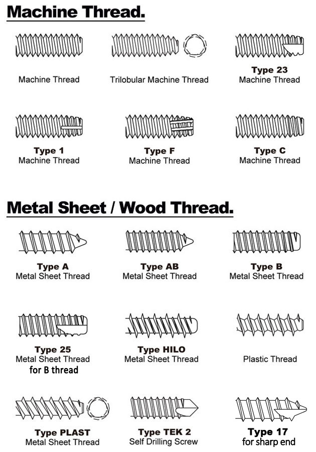 screw thread types
