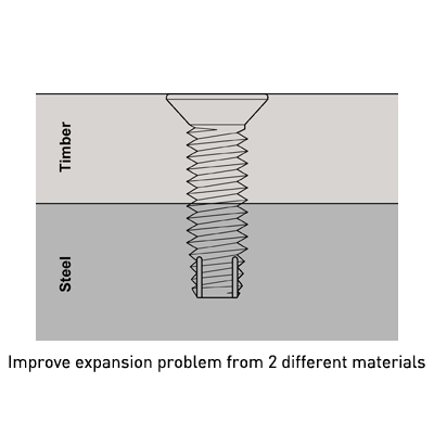 CSK Head Screws, Countersunk Head Bolts - KayGuay Hardware